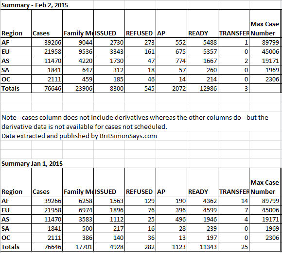 CEAC Data as of Feb 2, 2015 - BritSimonSays.com