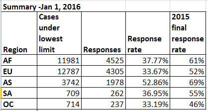 Dv2016 Jan 1 response rate