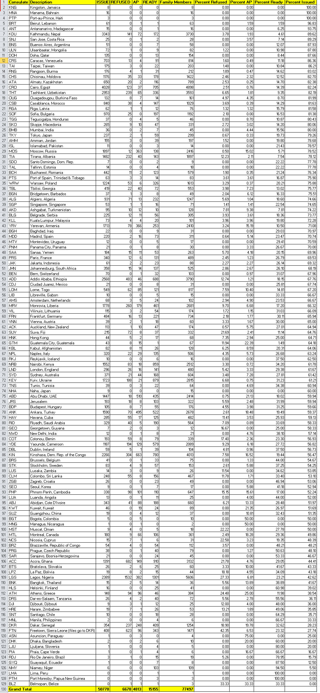 Liga 3 Table, Stats and Results - Portugal