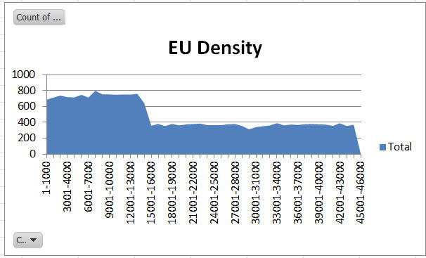 EU density
