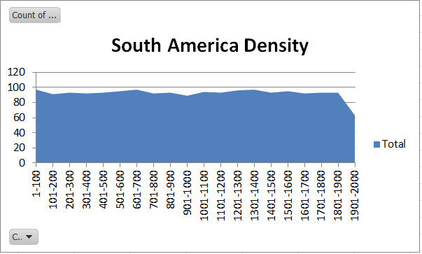 SA density