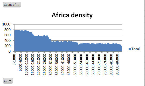 africa density