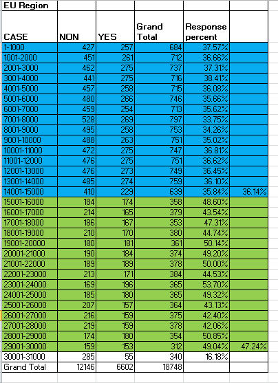 Response rate analysis as of March - BritSimonSays.com