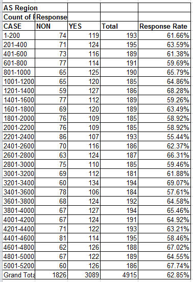 Response rate analysis as of March - BritSimonSays.com