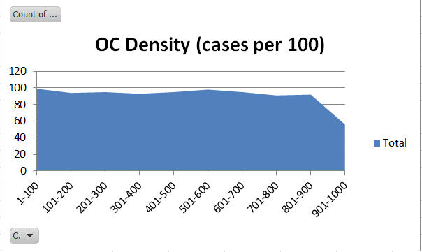 DV2016_density_OC