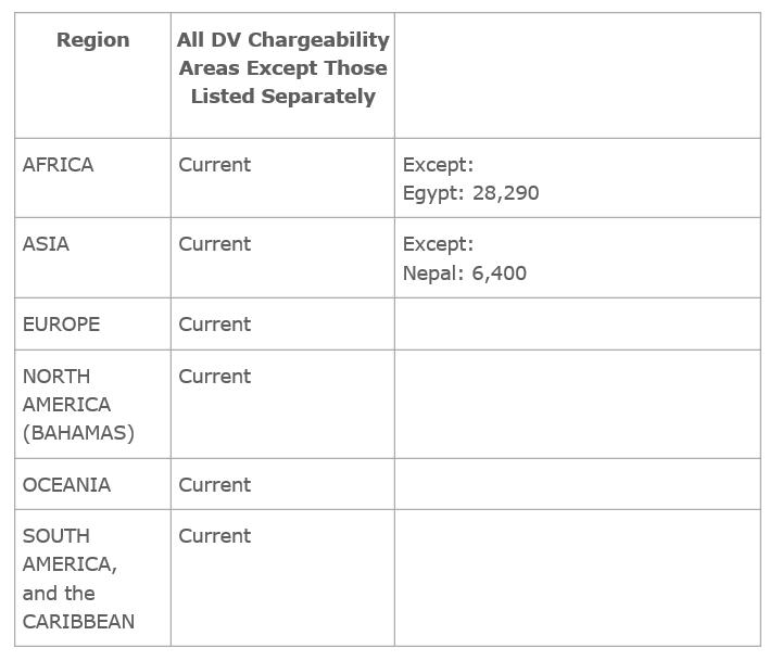 June 2017 visa bulletin released