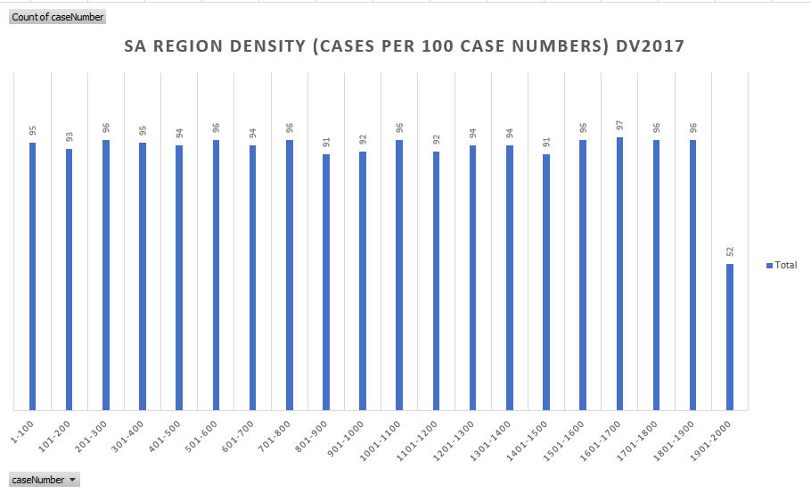 DV2017 CEAC data