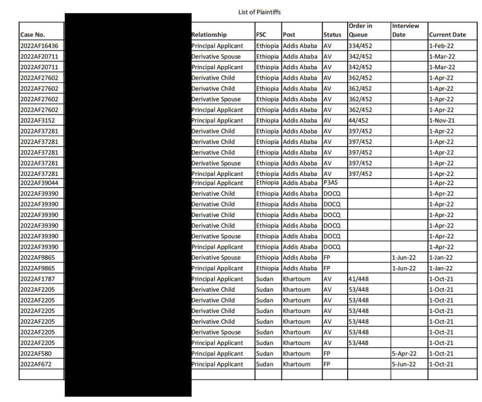 Interesting information about scheduling methods