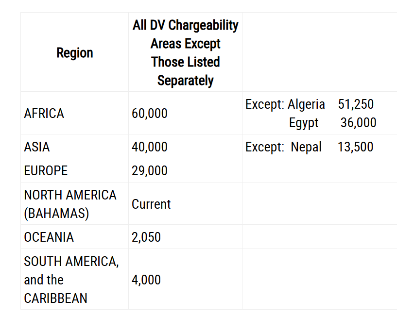 Visa Bulletin for August 2026 interviews released - BritSimonSays.com